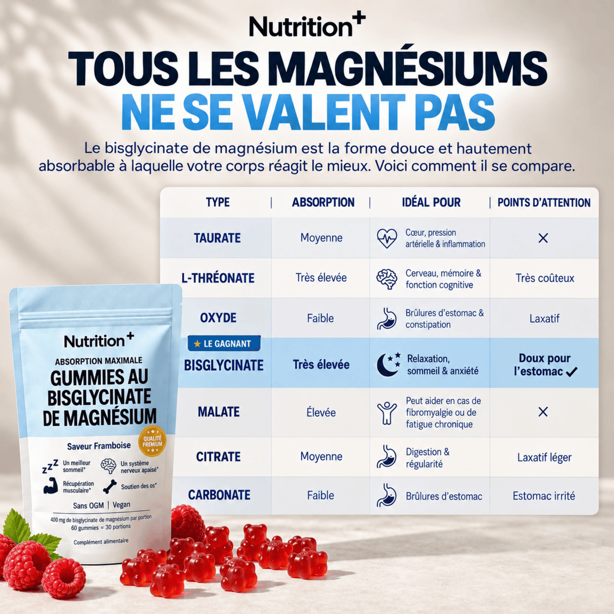 Nutrition⁺