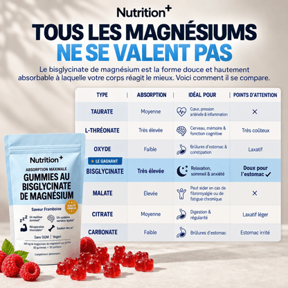 Nutrition⁺