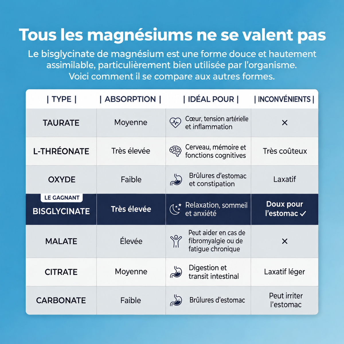 Comparaison des différents types de magnésium